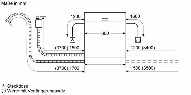 Máy Rửa Chén Bát Bosch Sms4Hci48E Độc Lập Serie 4 - Kích Thước Lắp Đặt Và Đường Ống Chờ, Dây Điện